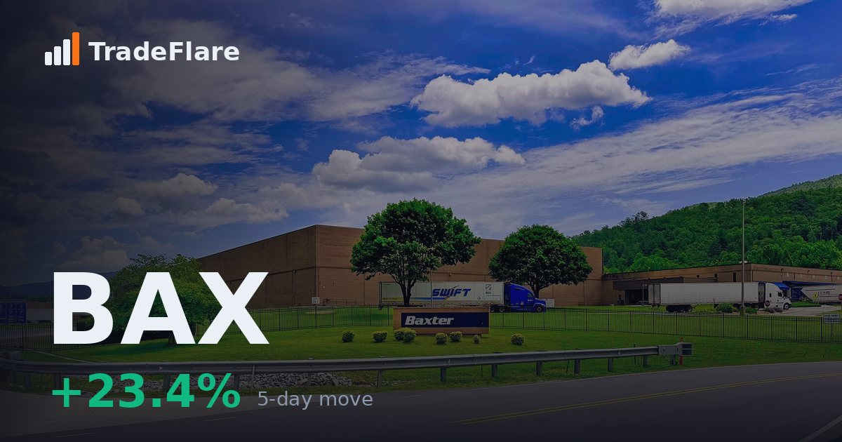 Baxter International Inc. (BAX)