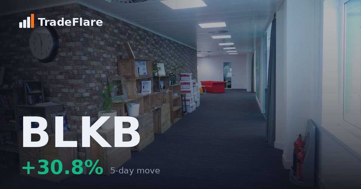 Blackbaud, Inc. (BLKB)