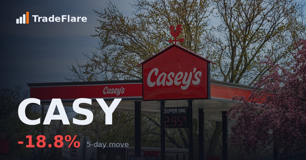 Casey’S General Stores, Inc. (CASY)