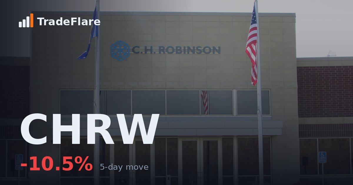 C. H. Robinson Worldwide, Inc. (CHRW)