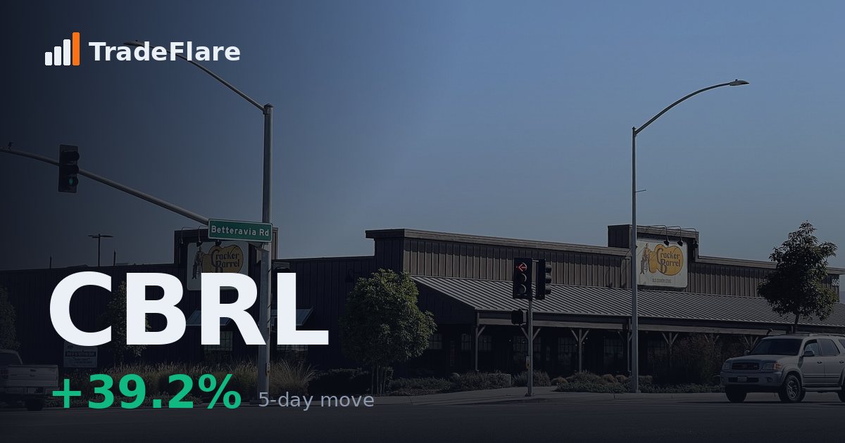 Cracker Barrel Old Country Store, Inc. (CBRL)