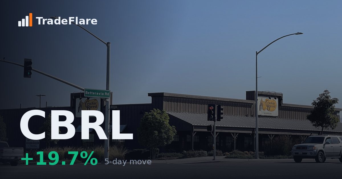 Cracker Barrel Old Country Store, Inc. (CBRL)