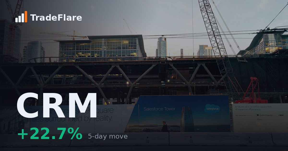 Salesforce, Inc. (CRM)