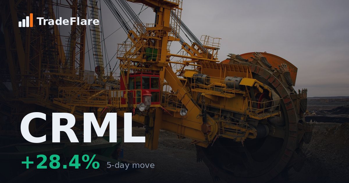 Critical Metals Corp. (CRML)