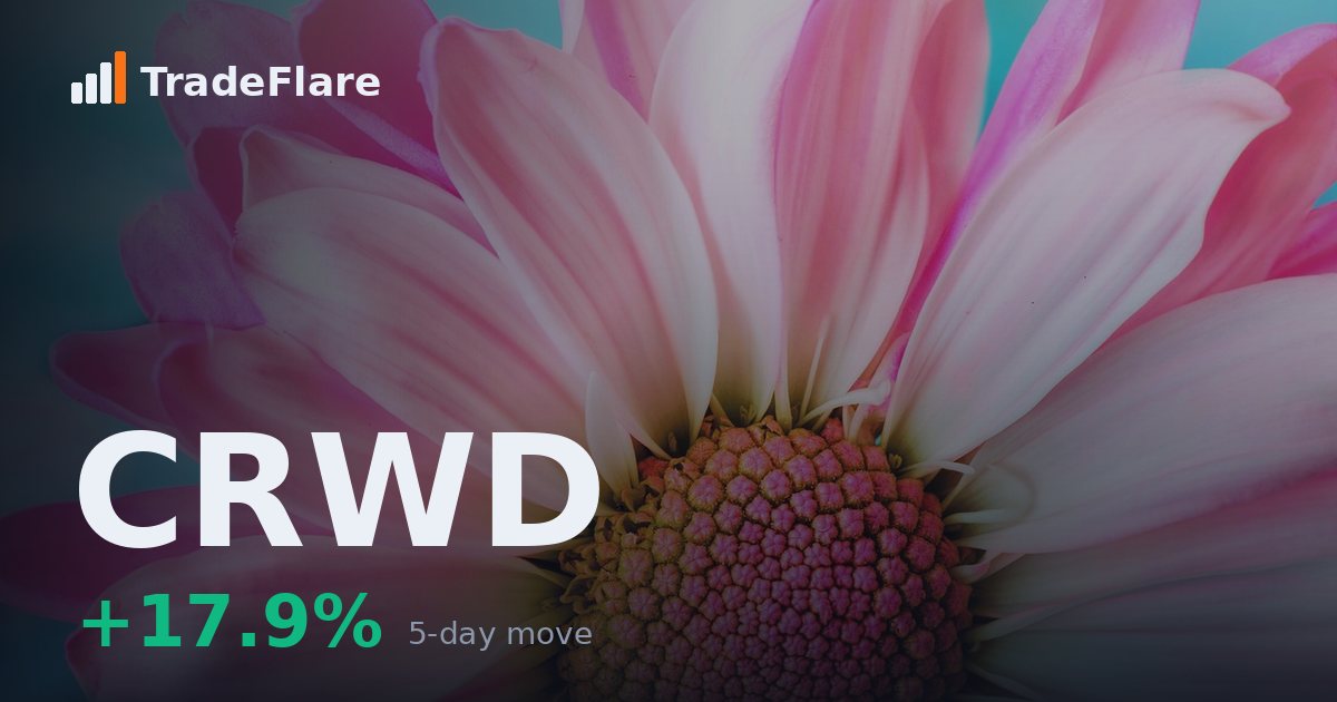 CrowdStrike Holdings, Inc. (CRWD)