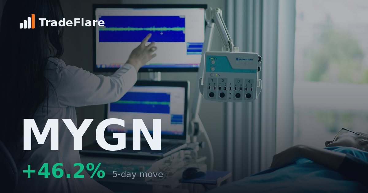 Myriad Genetics, Inc. (MYGN)