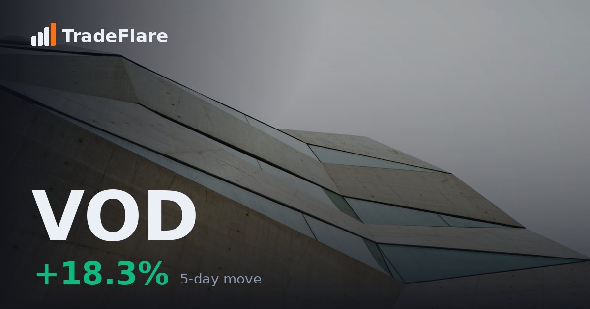Vodafone Group Public Ltd Co (VOD)
