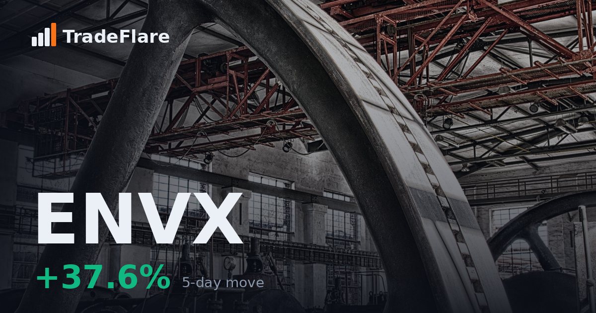 Enovix Corporation (ENVX)