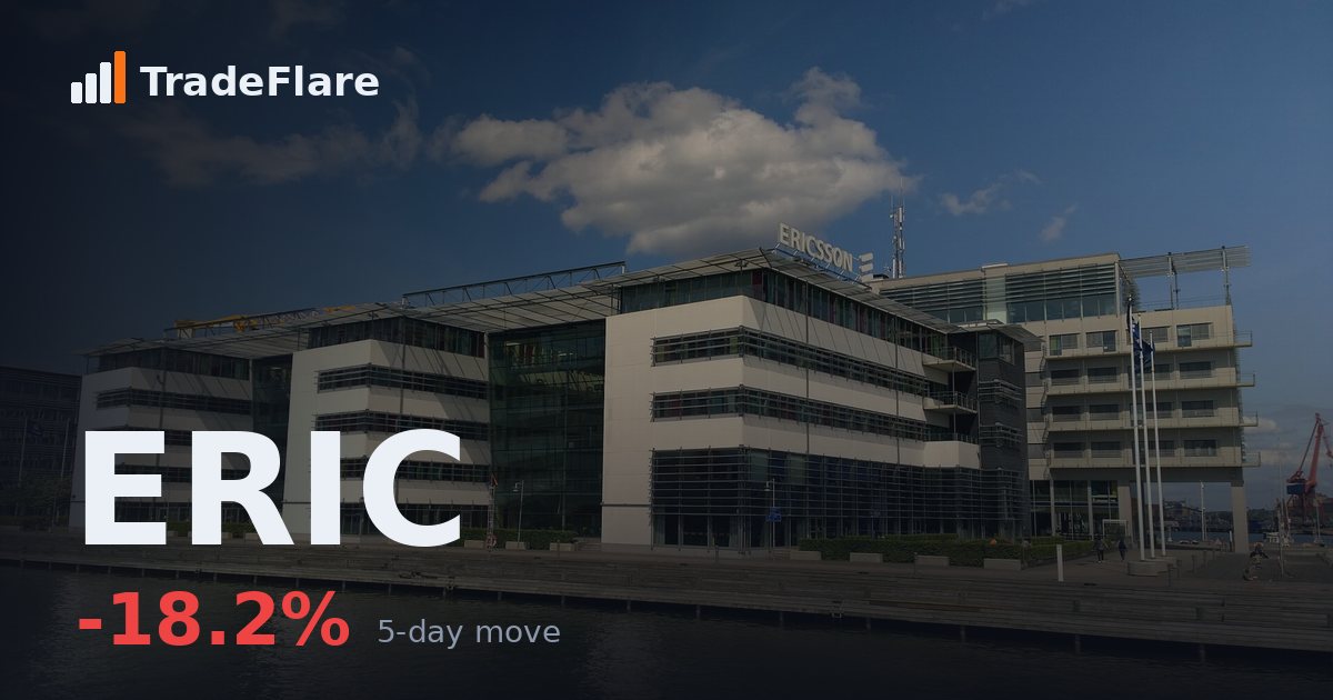 Ericsson Lm Telephone Co (ERIC)