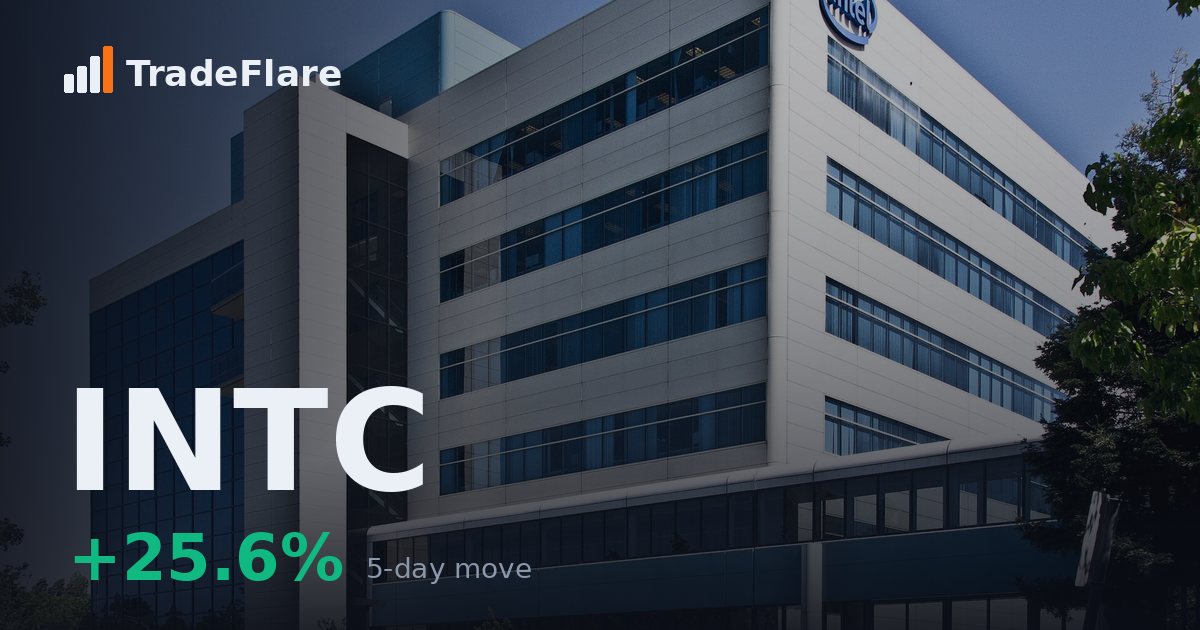 Intel Corp (INTC)