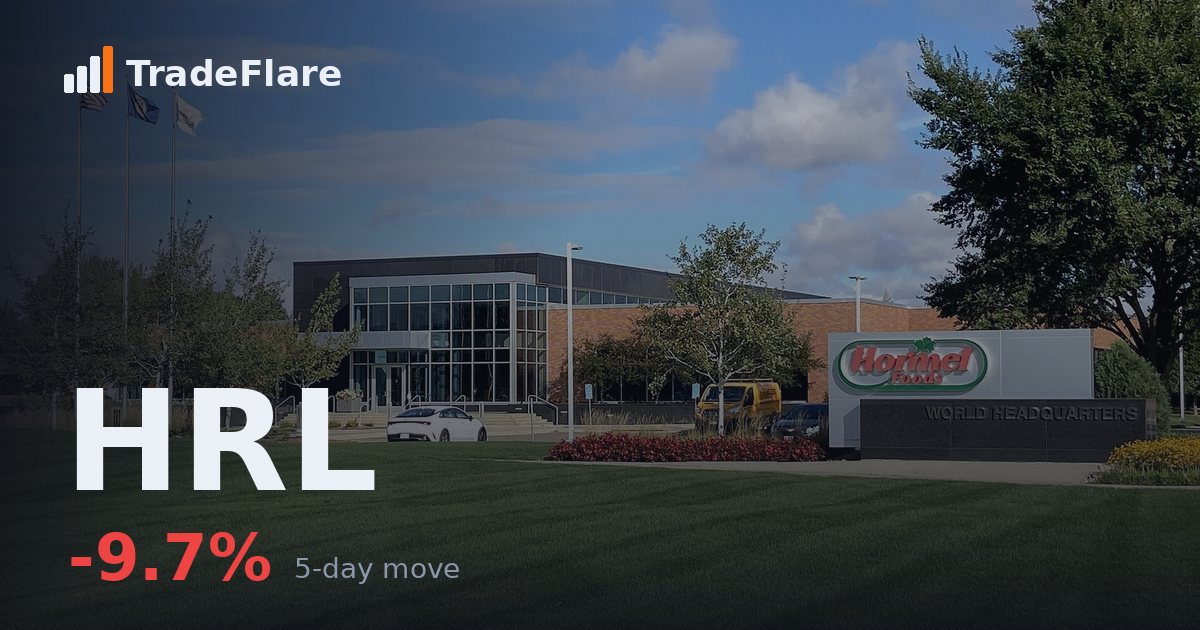 Hormel Foods Corporation (HRL)