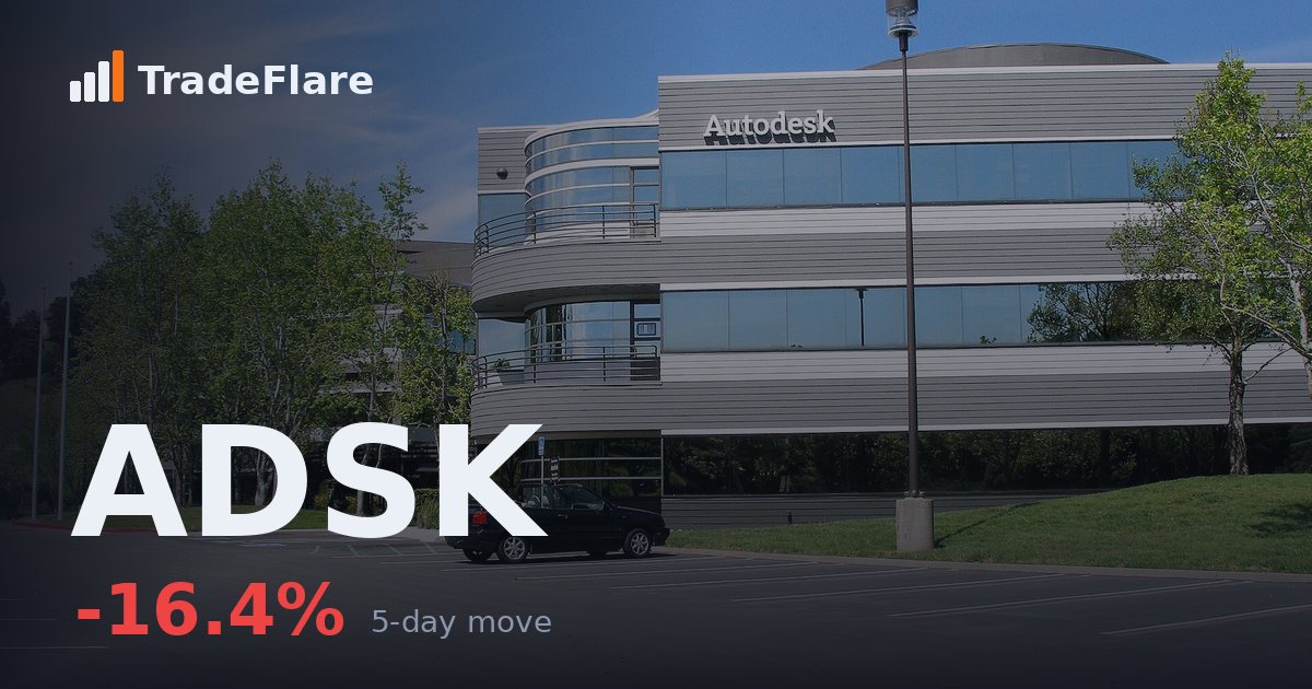 Autodesk, Inc. (ADSK)