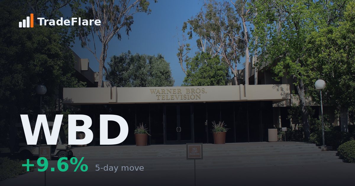 Warner Bros. Discovery, Inc. (WBD)