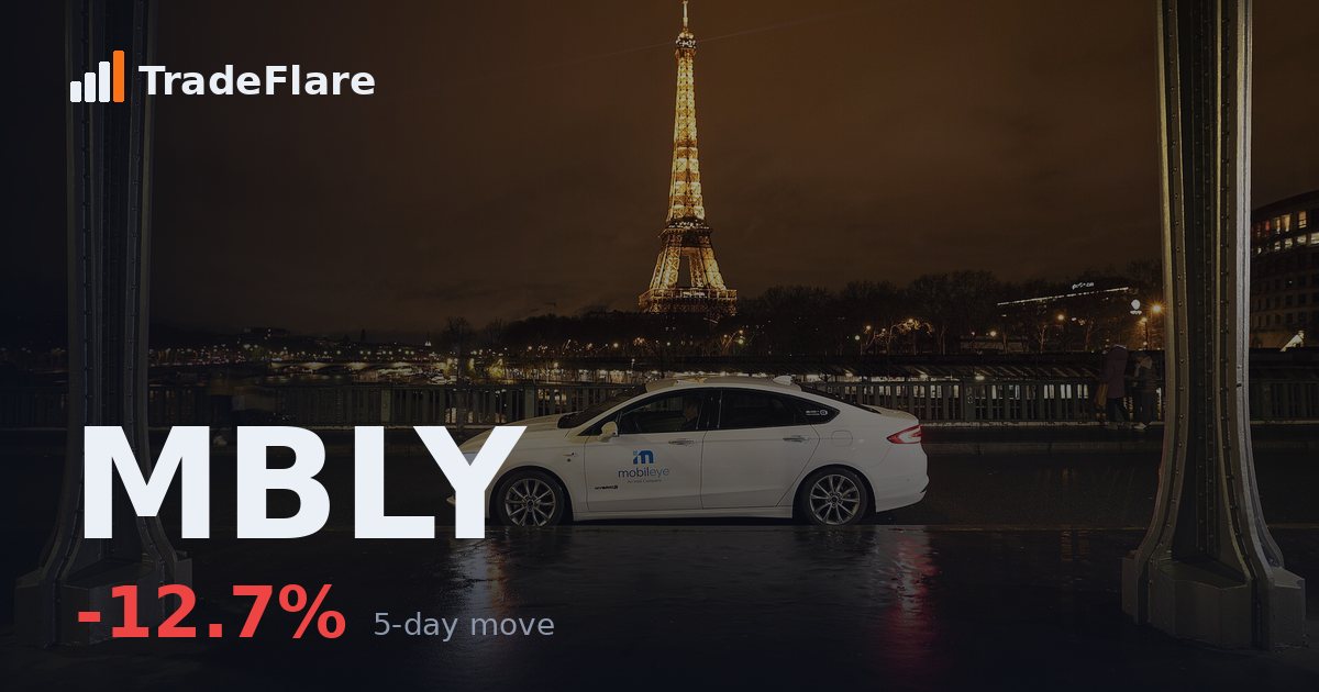 Mobileye Global Inc. (MBLY)