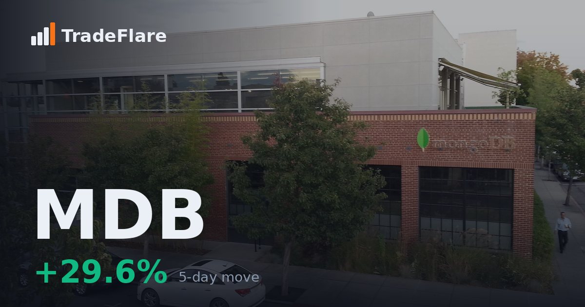 Mongodb, Inc. (MDB)