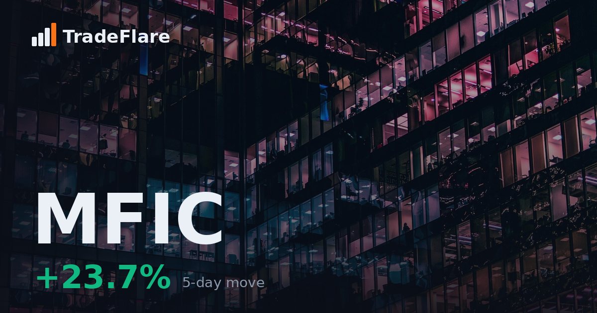 Midcap Financial Investment Corporation (MFIC)