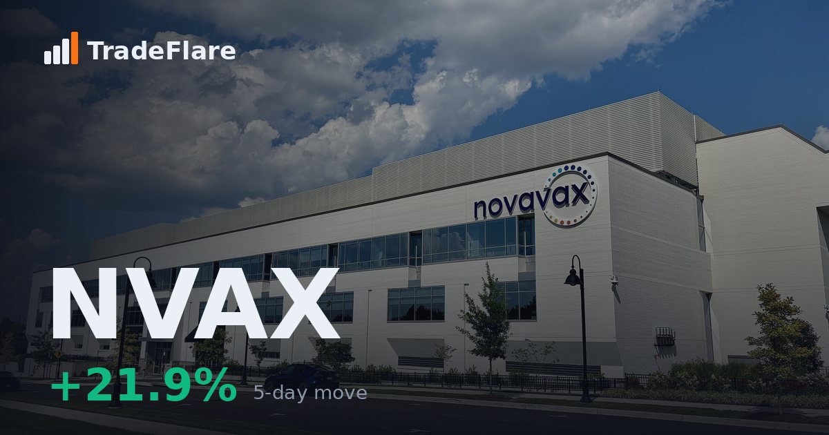 Novavax Inc (NVAX)