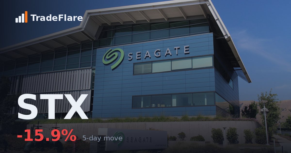 Seagate Technology Holdings plc (STX)