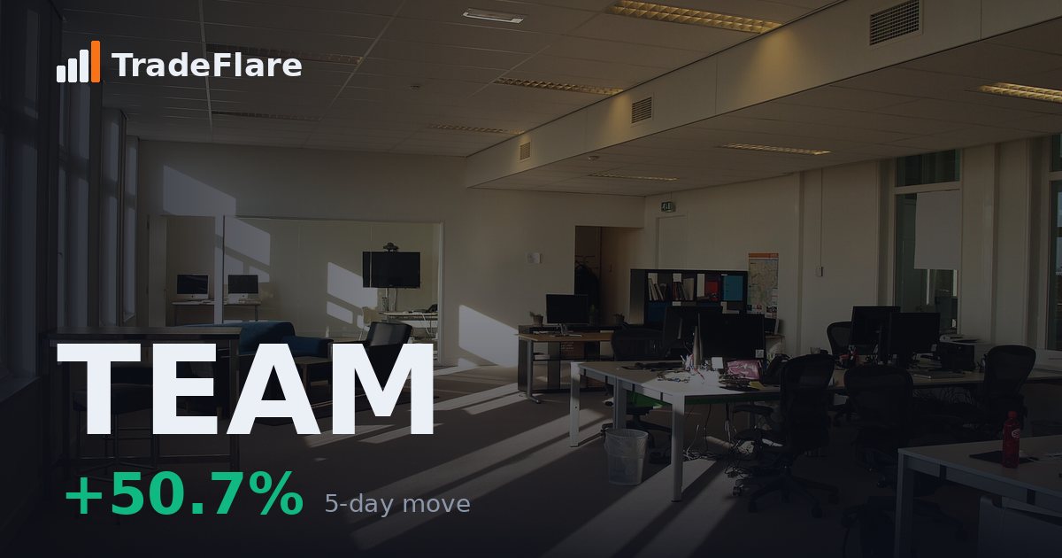 Atlassian Corporation (TEAM)