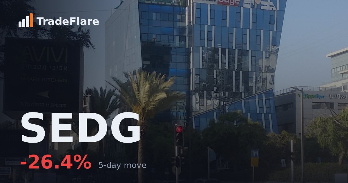 Solaredge Technologies, Inc. (SEDG)