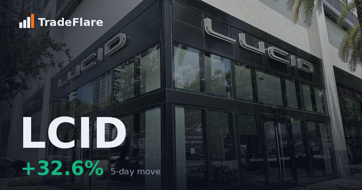 Lucid Group, Inc. (LCID)