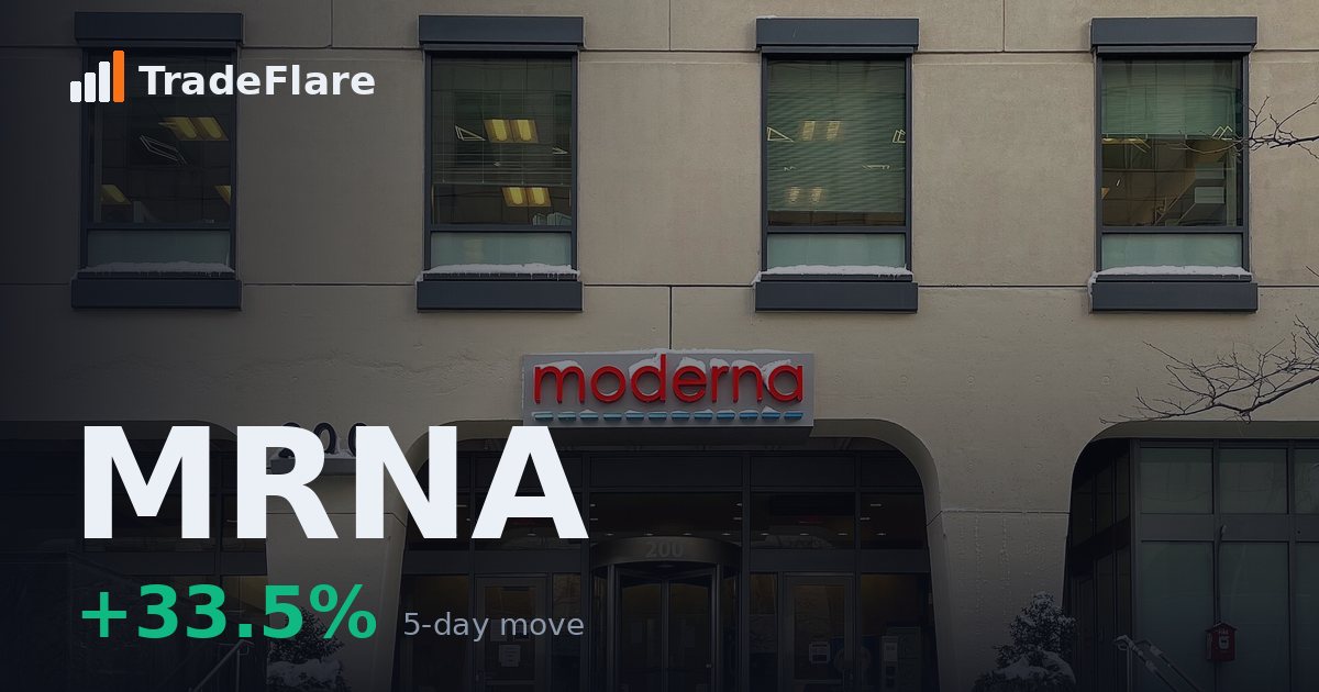 Moderna, Inc. (MRNA)