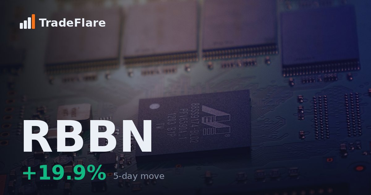 Ribbon Communications Inc. (RBBN)