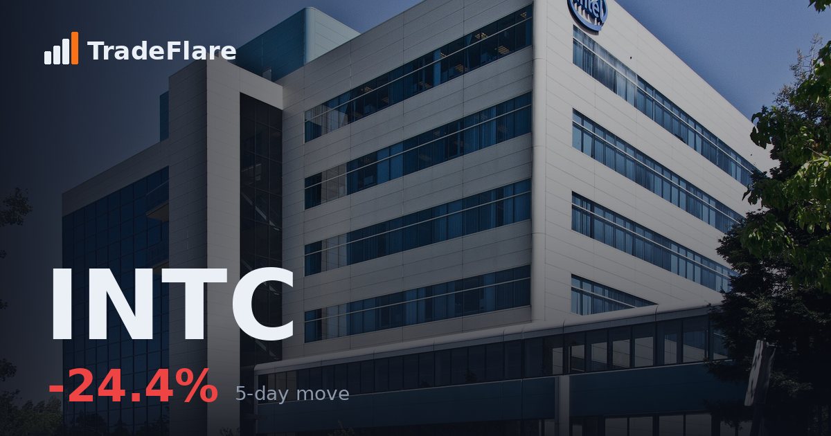 Intel Corp (INTC)