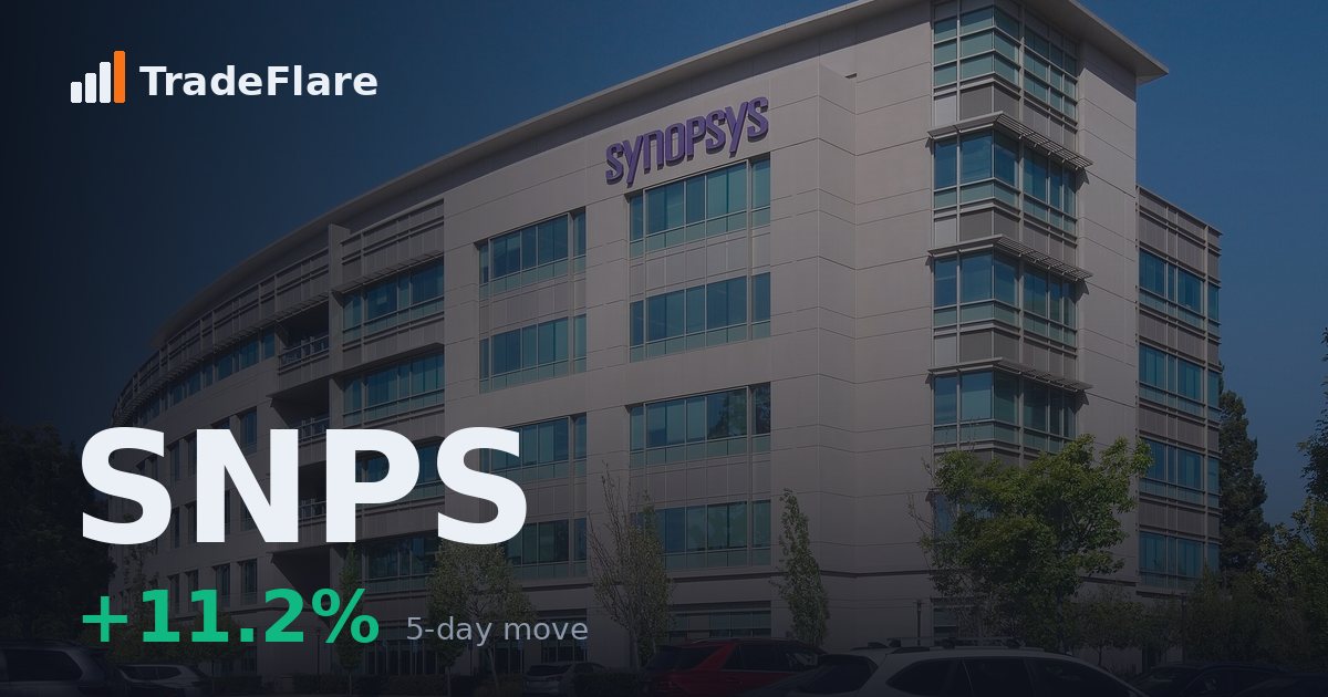 Synopsys Inc (SNPS)