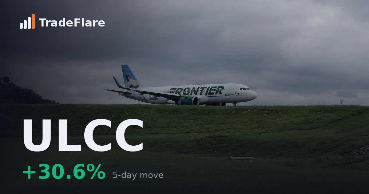 Frontier Group Holdings, Inc. (ULCC)