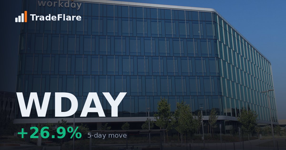 Workday, Inc. (WDAY)