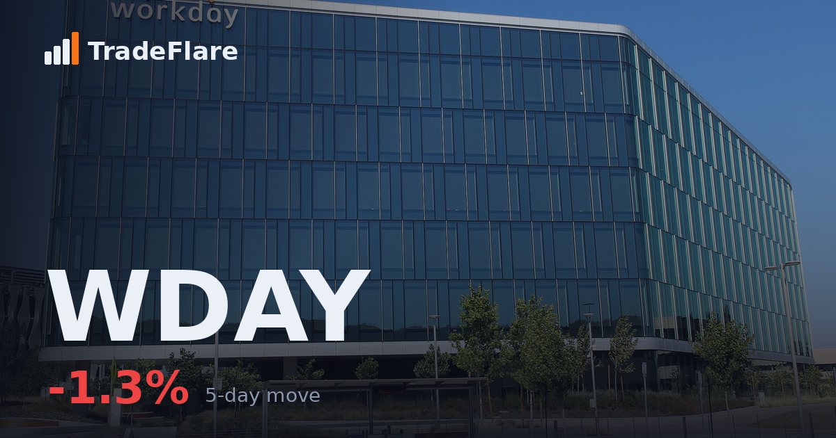 Workday, Inc. (WDAY)
