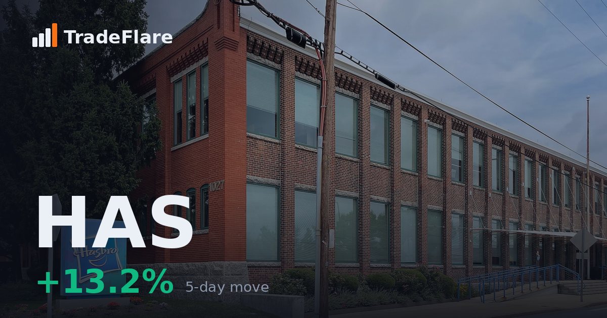 Hasbro, Inc. (HAS)