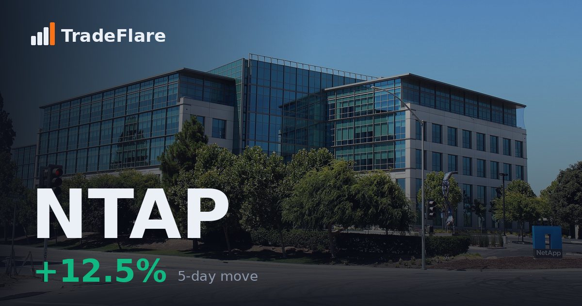 NetApp, Inc. (NTAP)