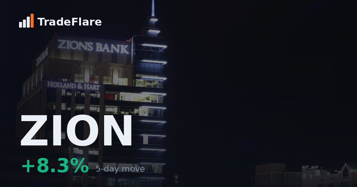 Zions Bancorporation, National Association (ZION)
